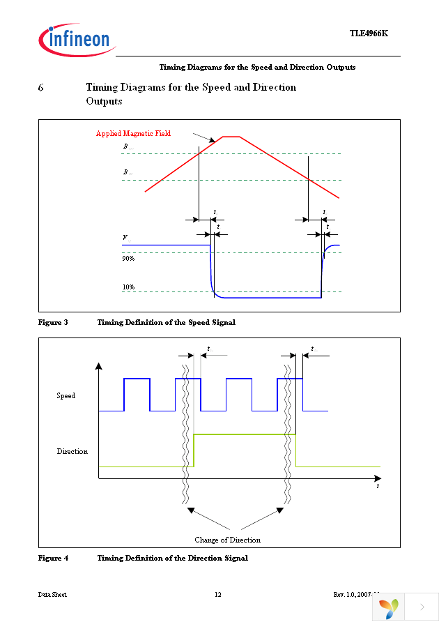 TLE4966K E6710 Page 12